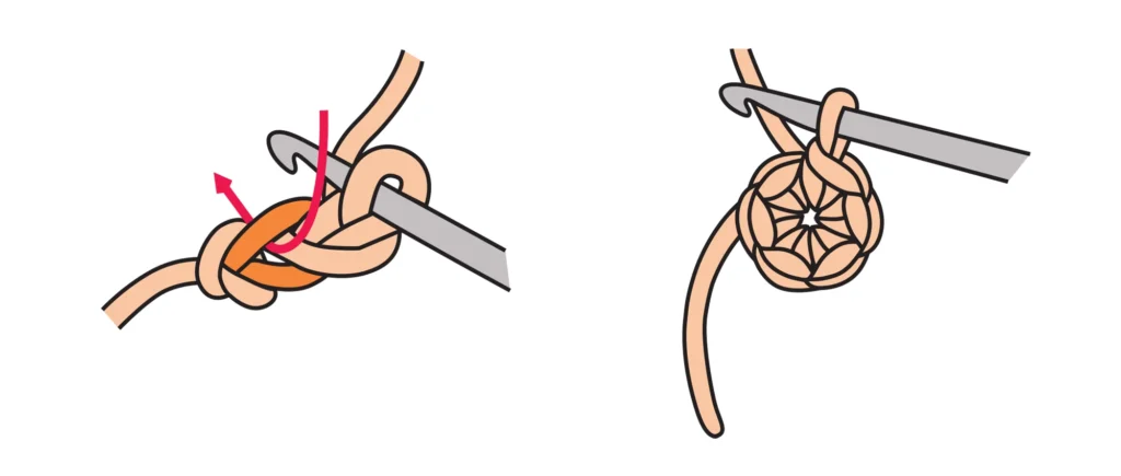 magic ring alternative