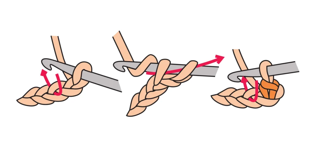 single crochet in a chain